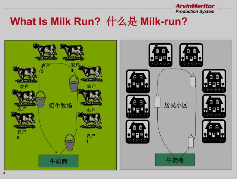 Milk Run.JPG