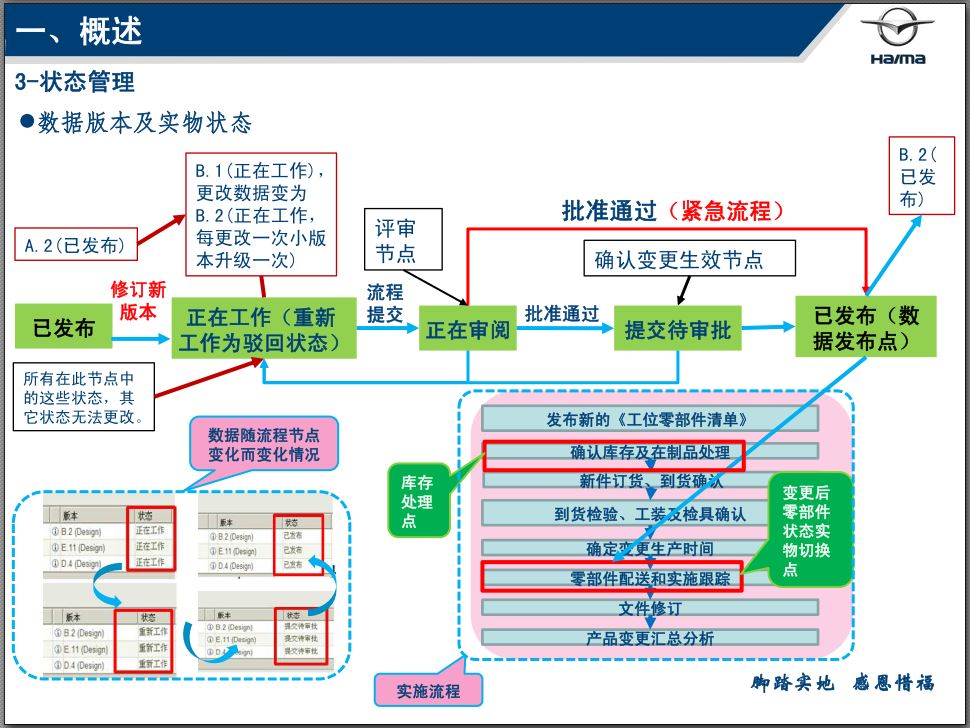产品变更.JPG