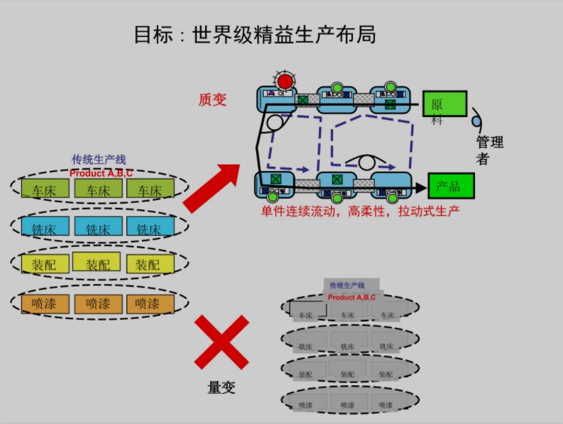 精益布局.JPG