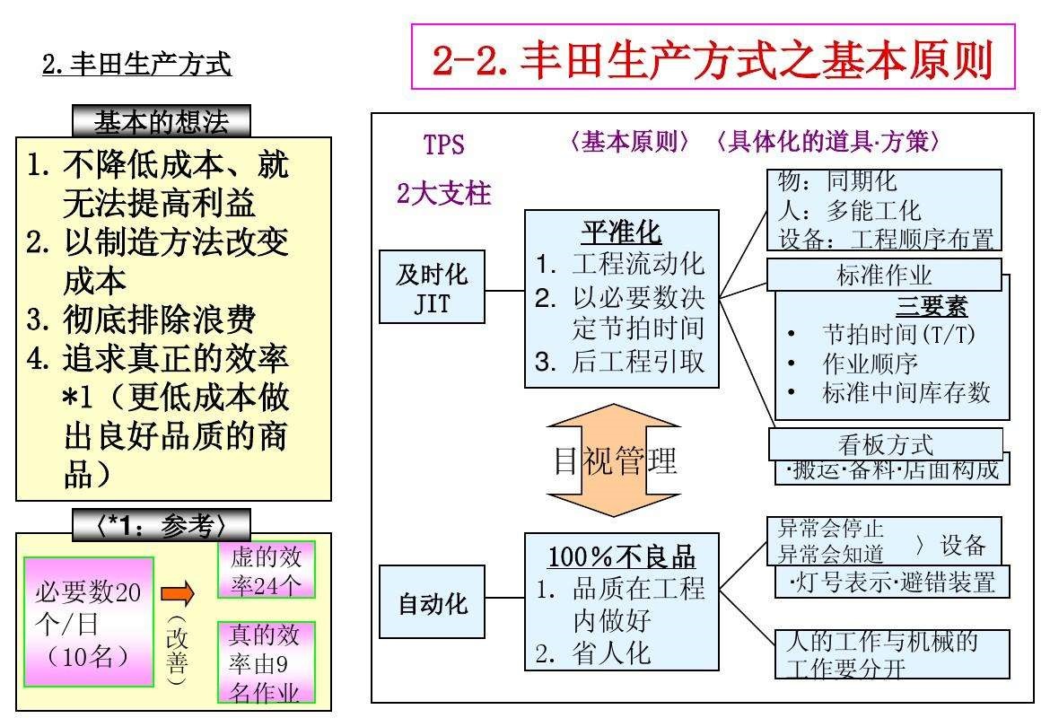 丰田生产方式.jpg