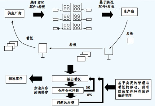 准时化 JIT.jpeg