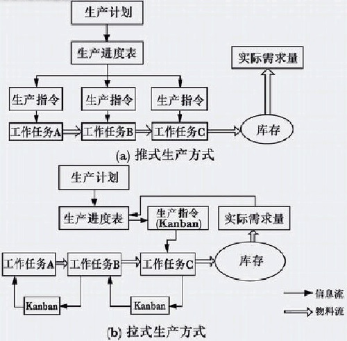 推式生产与拉式生产方式的比较.jpg