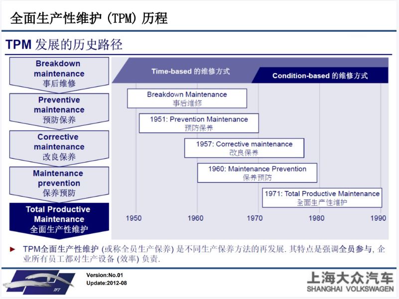 上海大众TPM.JPG