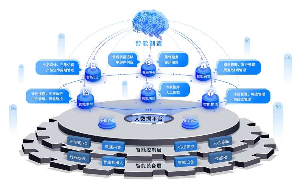 智能制造硬件技术.jpeg