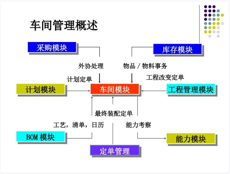 在制品管理.JPG