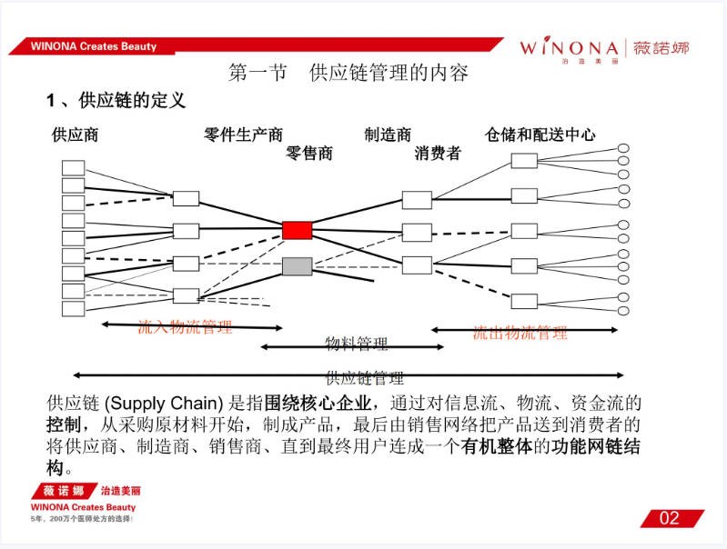 供应链管理：计划中心.JPG