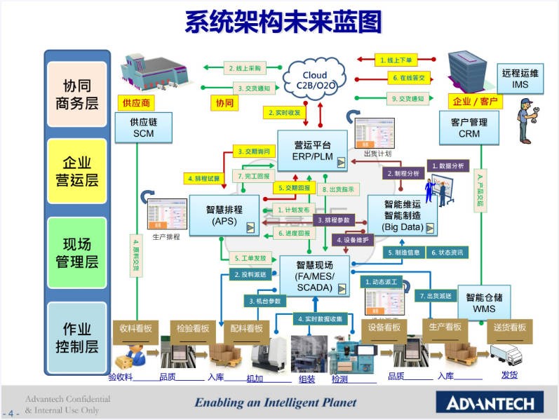 机加数字化车间方案规划.JPG