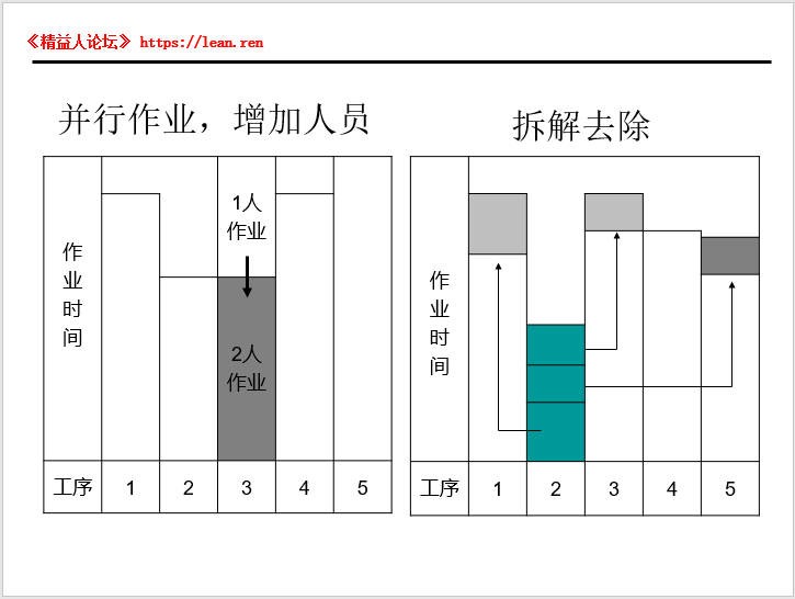 线平衡.JPG