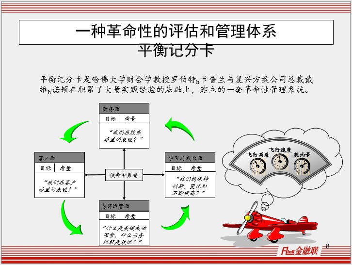 平衡记分卡.JPG