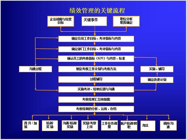 绩效管理.JPG