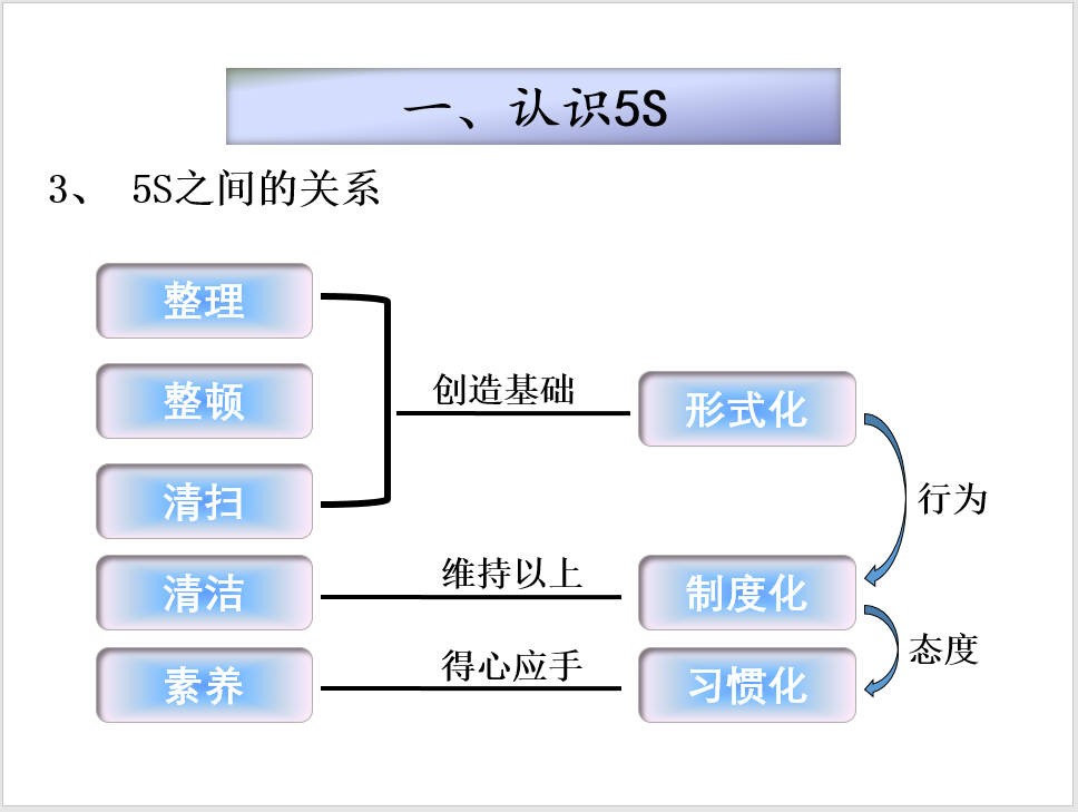 办公室5S案例.jpg