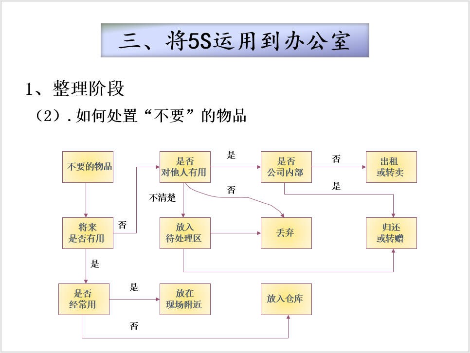 办公室5S案例.jpg