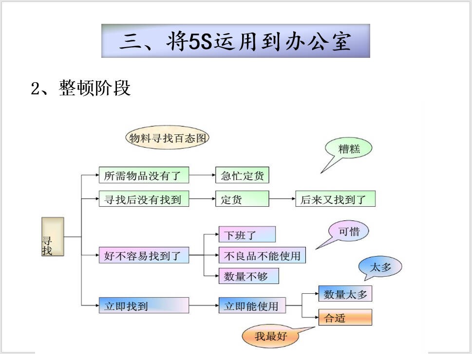 办公室5S案例.jpg