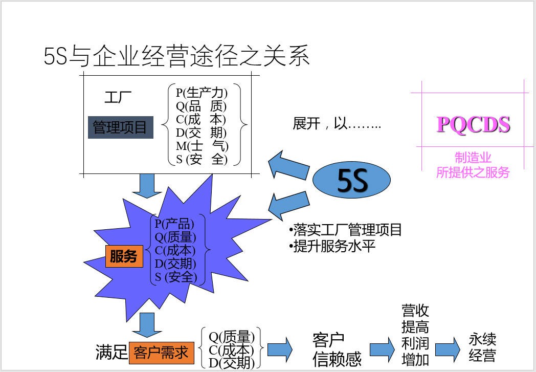 5S改善.jpeg