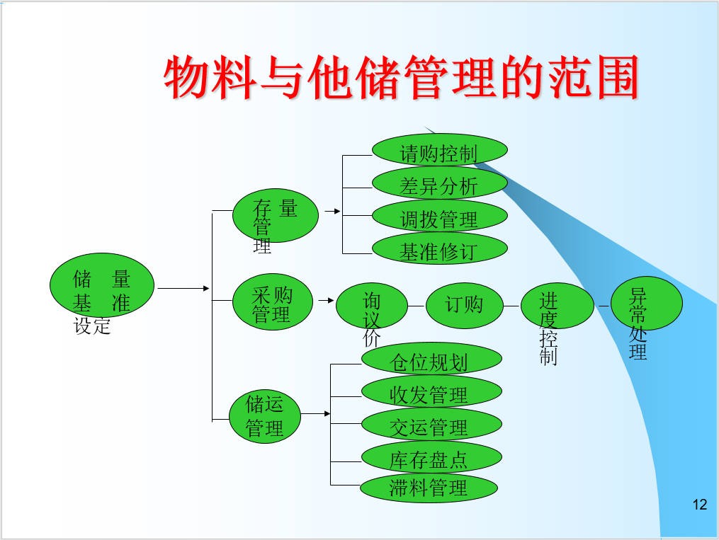 仓储管理.JPG