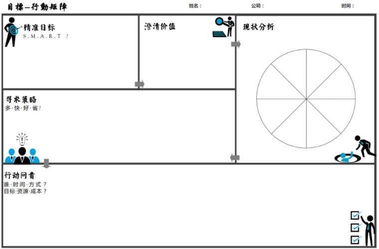 行动矩阵.jpg