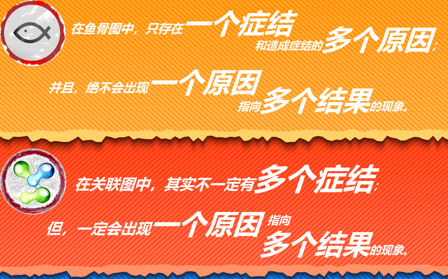 鱼骨图与关联图.png