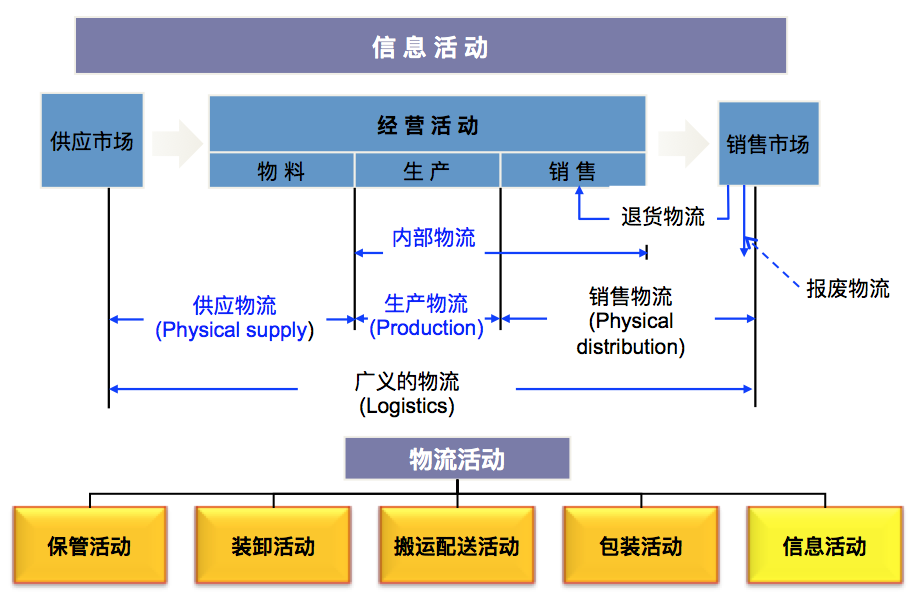 精益物流布局 (3).jpeg