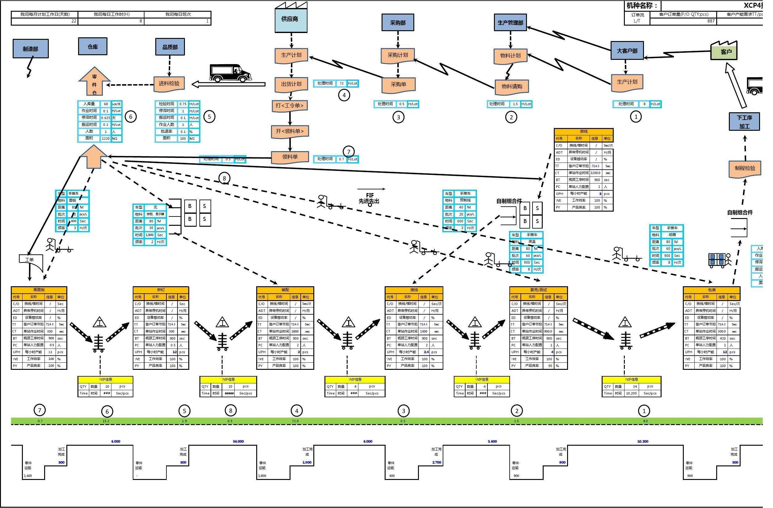 VSM价值流图.jpeg