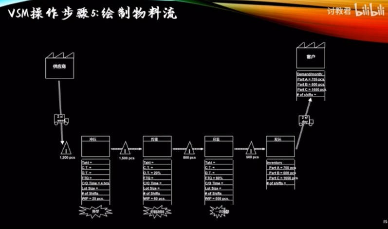 价值流程图步骤.jpg