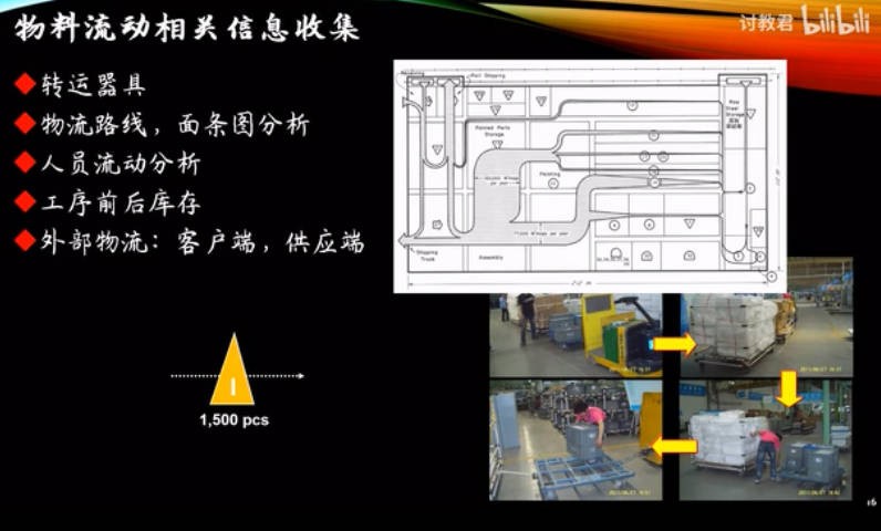 价值流程图步骤.jpg