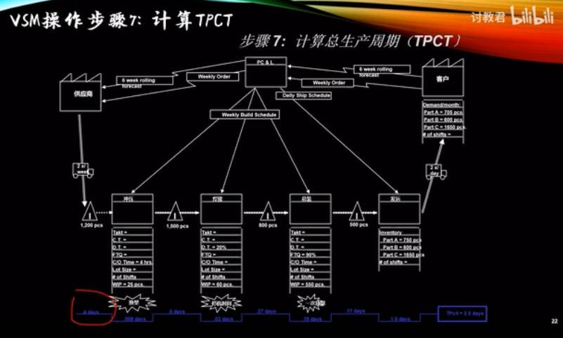 价值流程图步骤.jpg