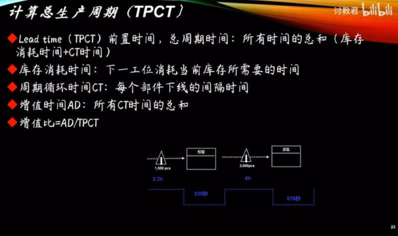 价值流程图步骤.jpg