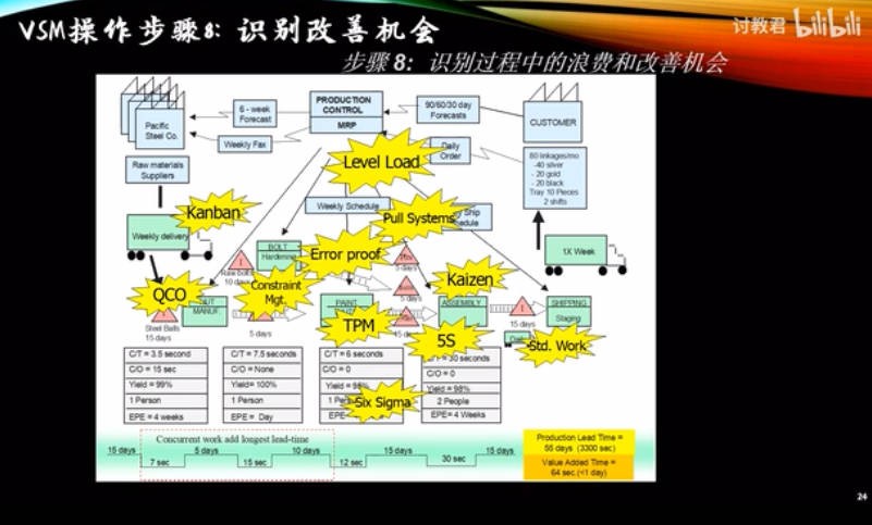 价值流程图步骤.jpg