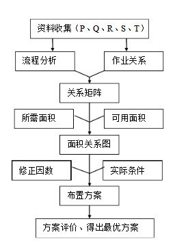 Layout规划.jpeg