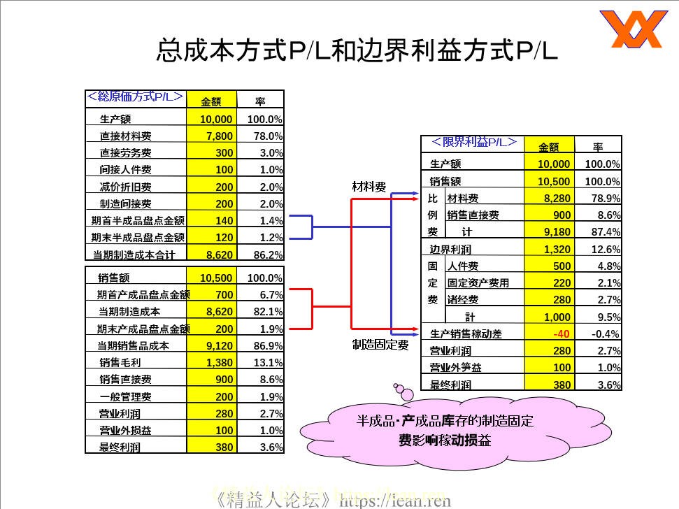 现场成本管理.jpg