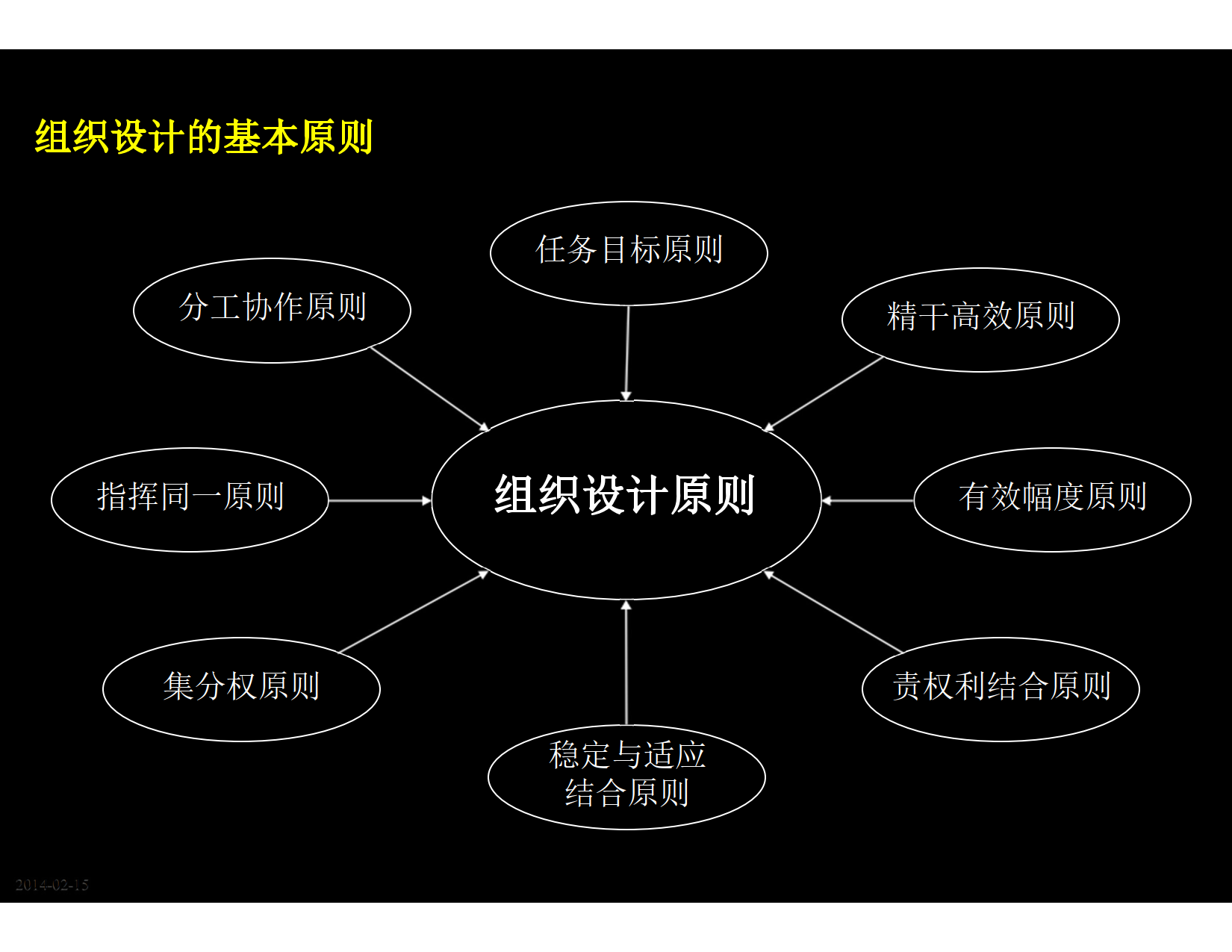 公司管理整合咨询—组织设计方案报告_1.png