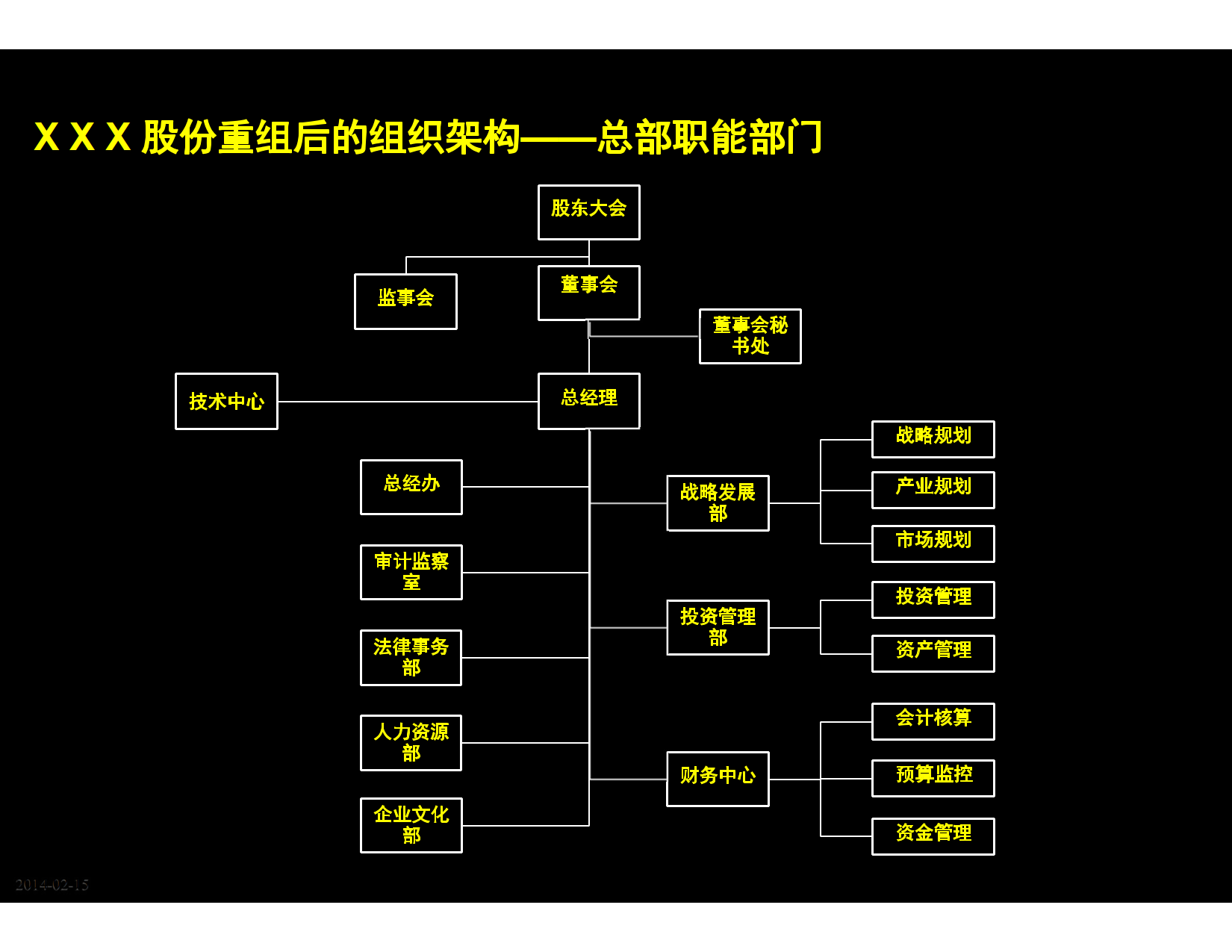 公司管理整合咨询—组织设计方案报告_6.png