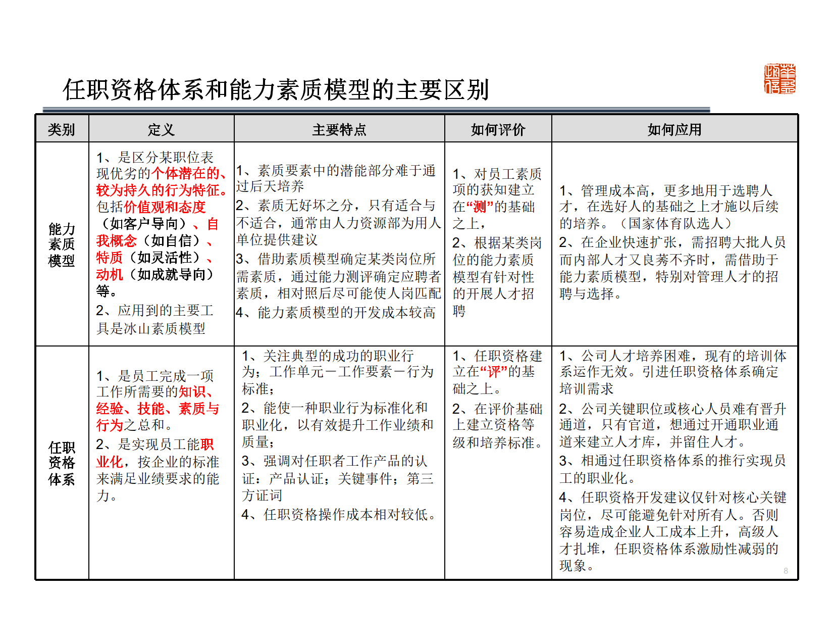 深圳XX管理顾问有限公司-基于能力的任职资格体系设计及应用 Copy_3.png