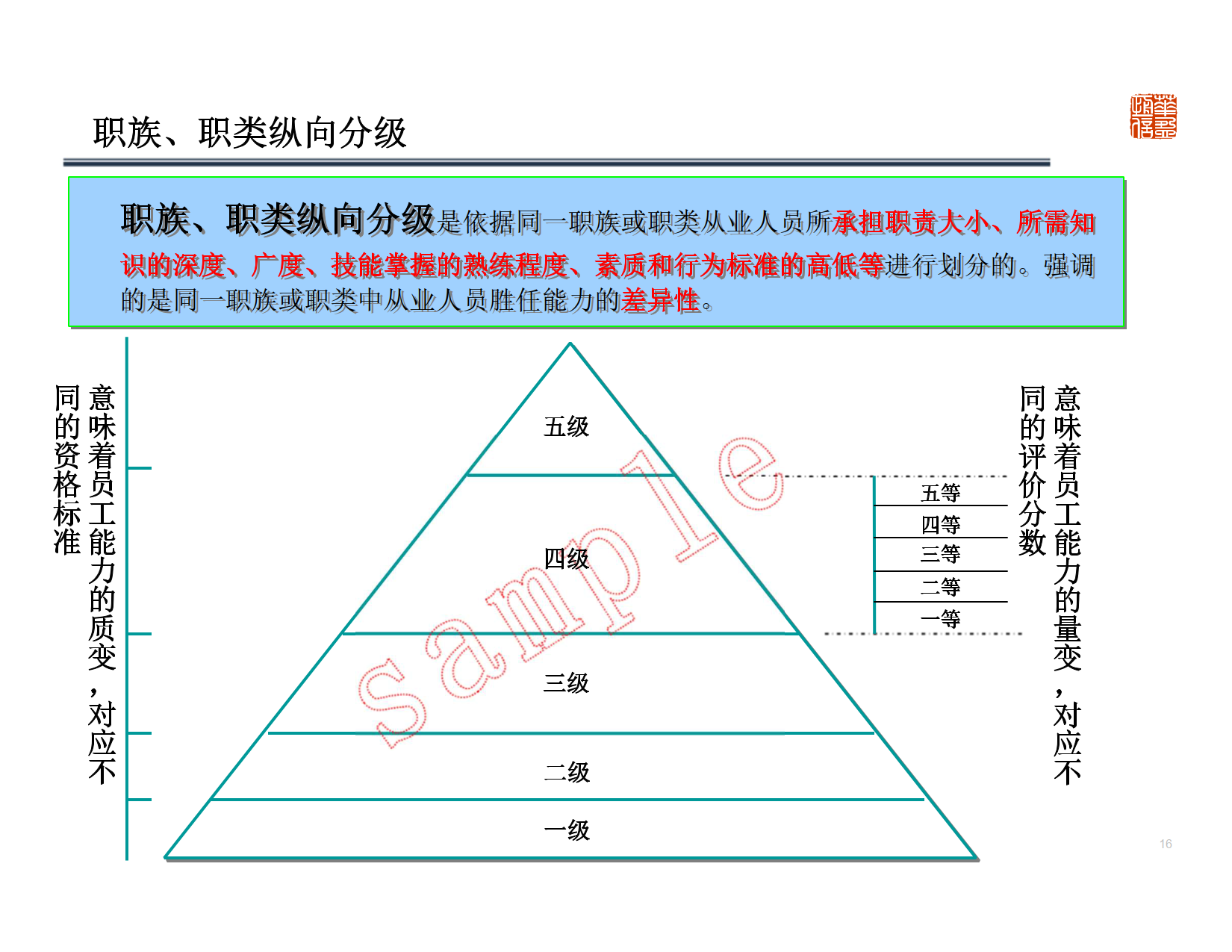 深圳XX管理顾问有限公司-基于能力的任职资格体系设计及应用 Copy_7.png