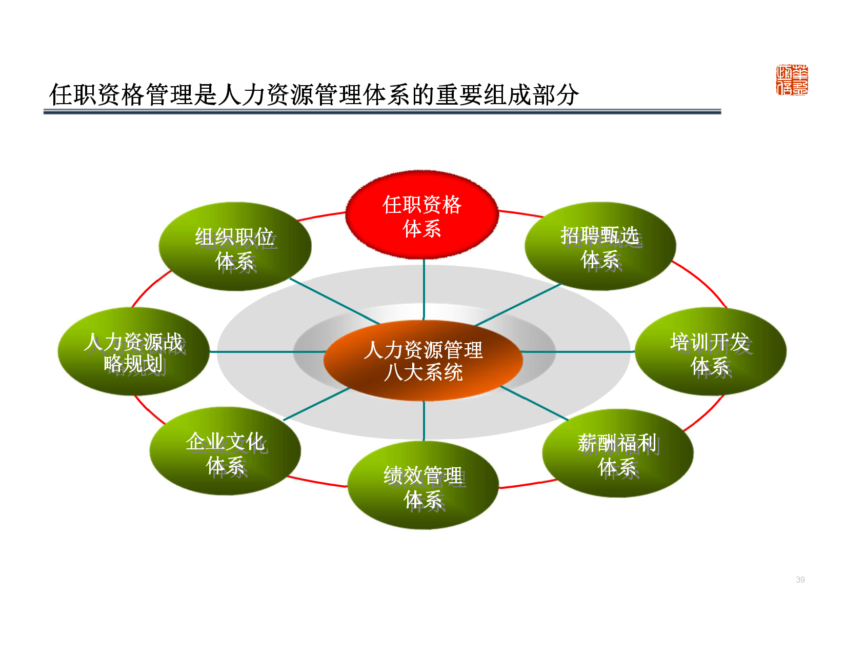 深圳XX管理顾问有限公司-基于能力的任职资格体系设计及应用 Copy_9.png