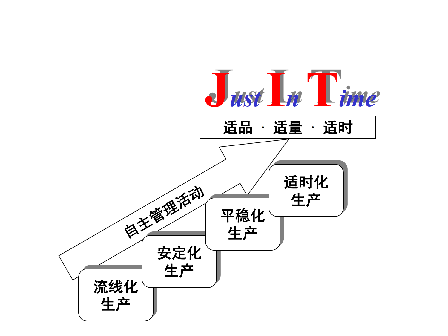 JIT精益生产(价值30万的PPT)_8.png