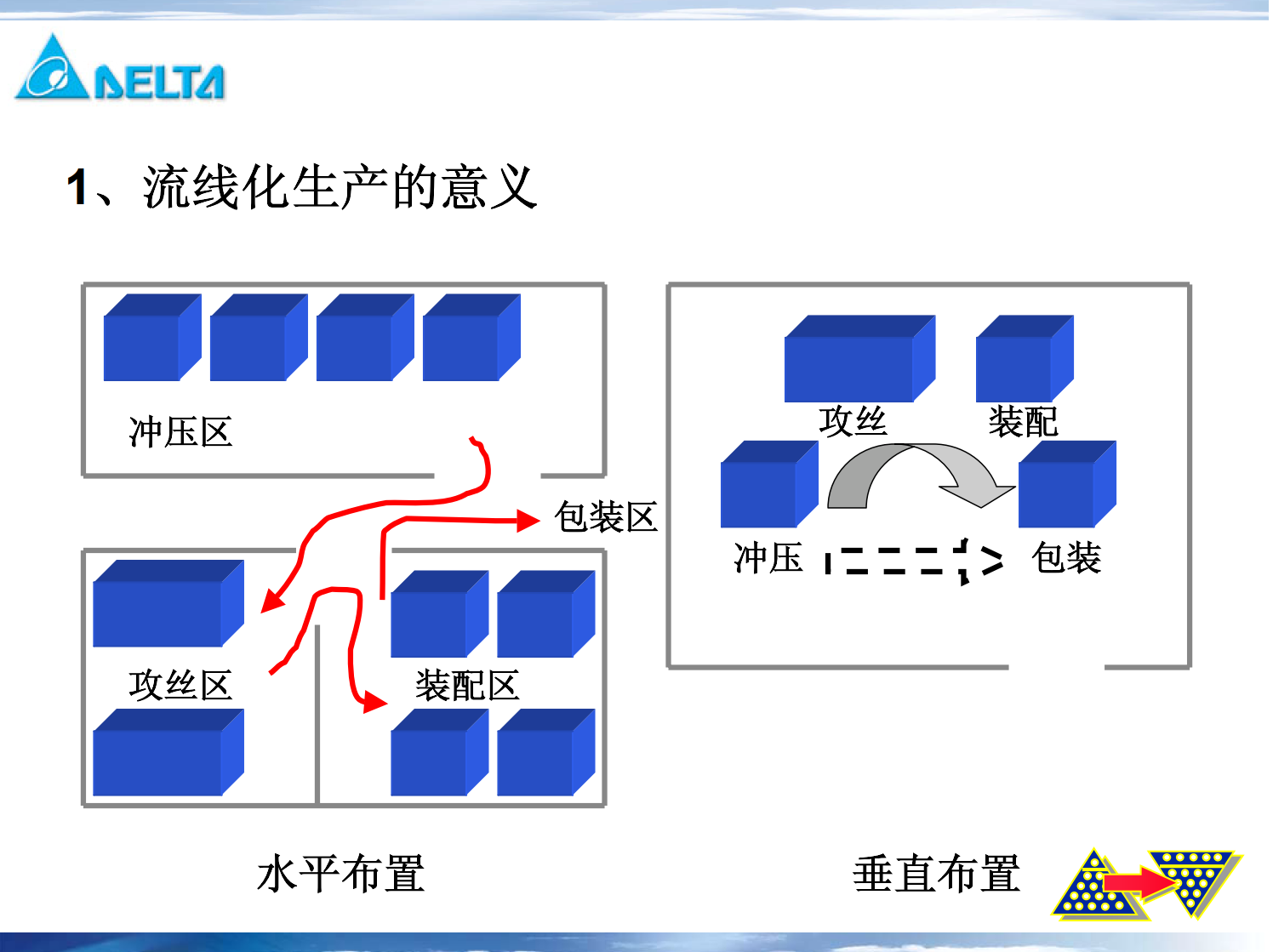 生產佈局講義_1.png