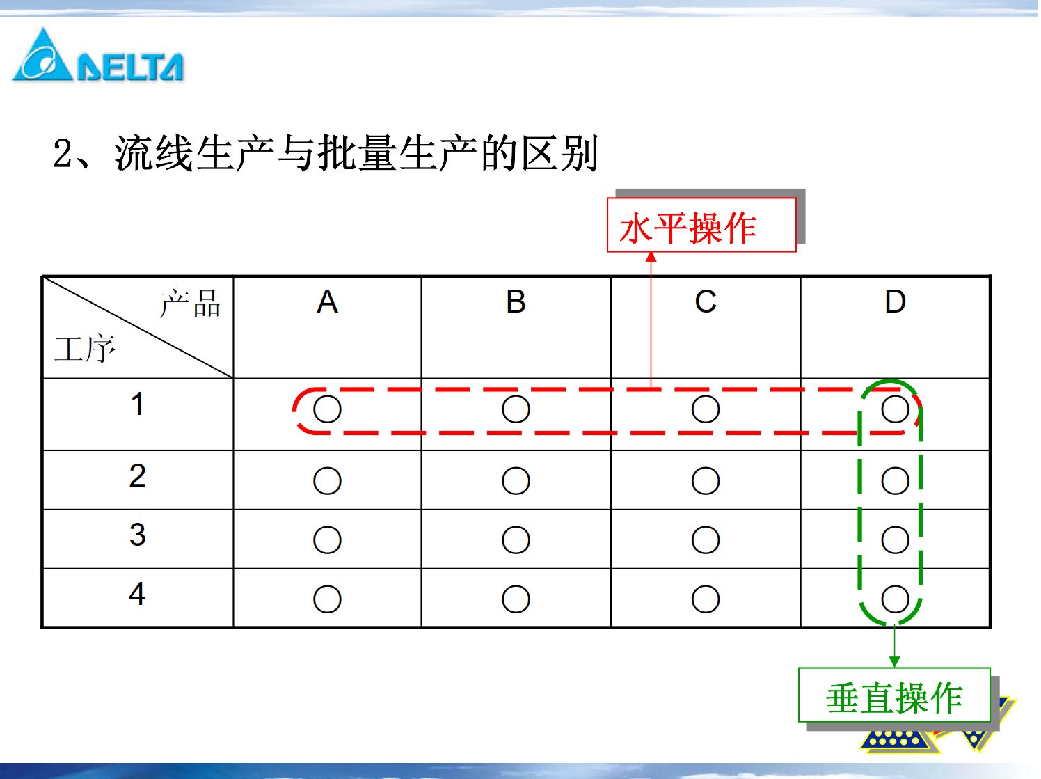 生產佈局講義_3.png