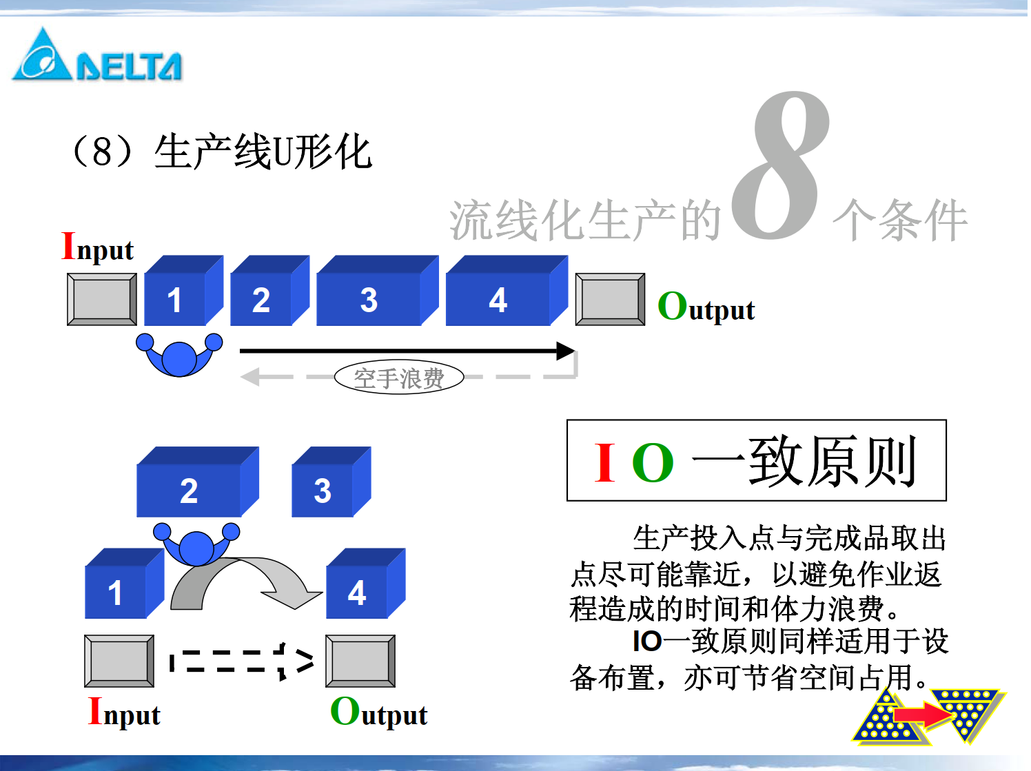 生產佈局講義_7.png