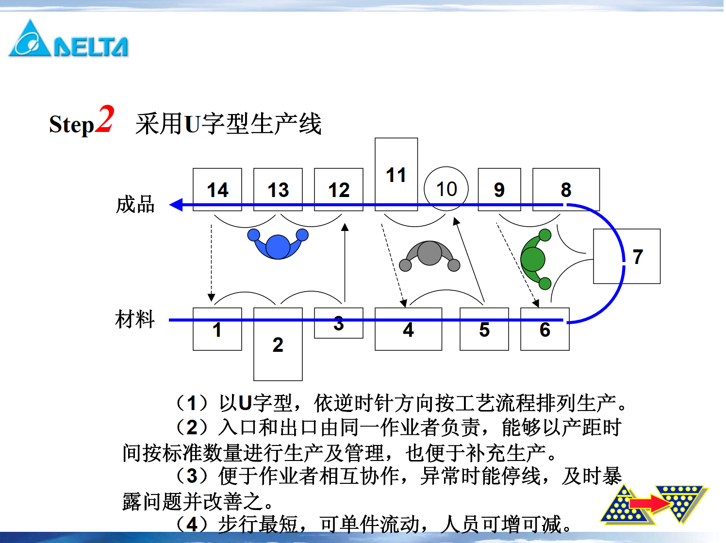 生產佈局講義_11.png