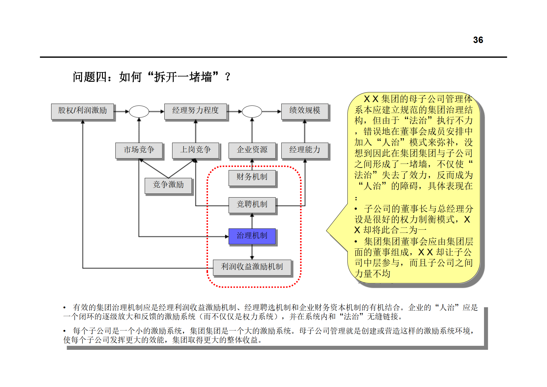 集团管理现状诊断报告_6.png