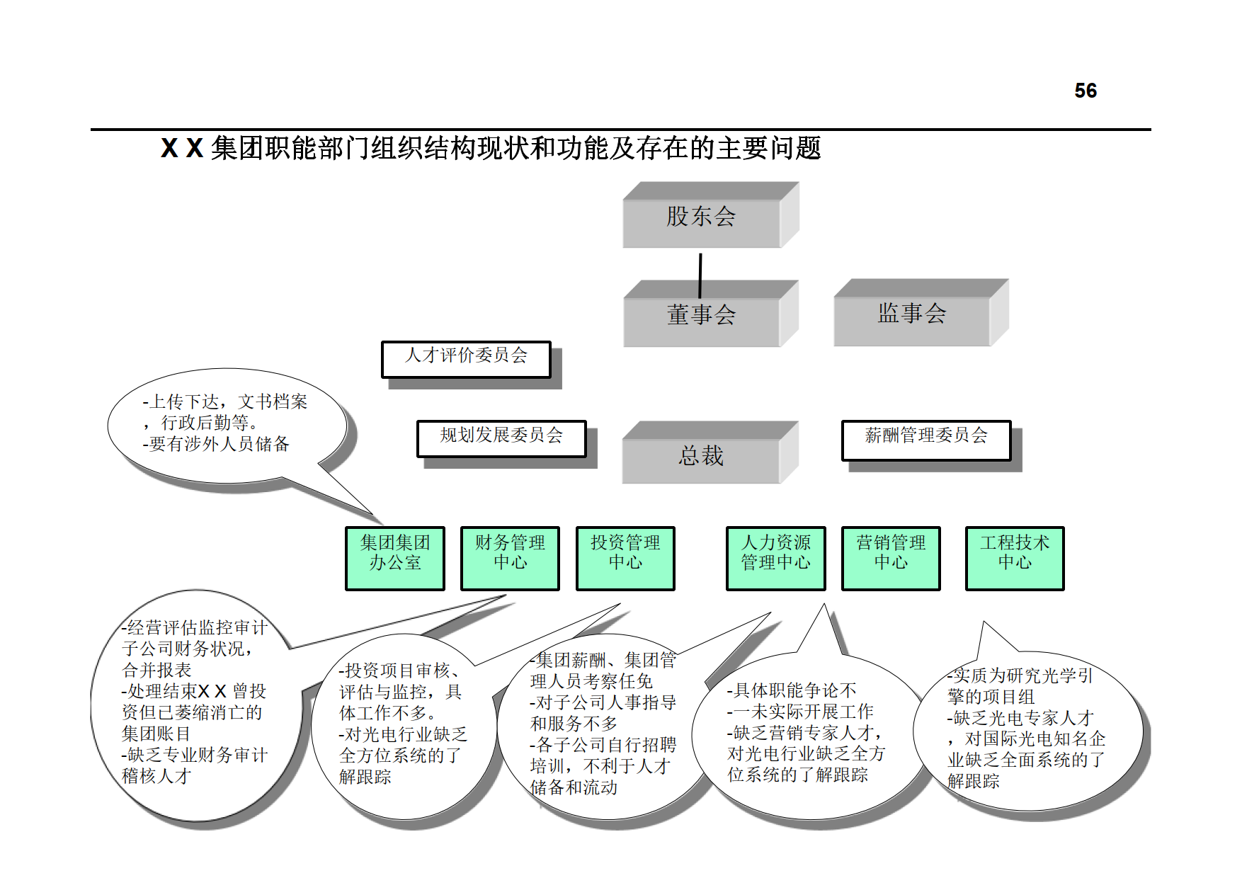 集团管理现状诊断报告_8.png