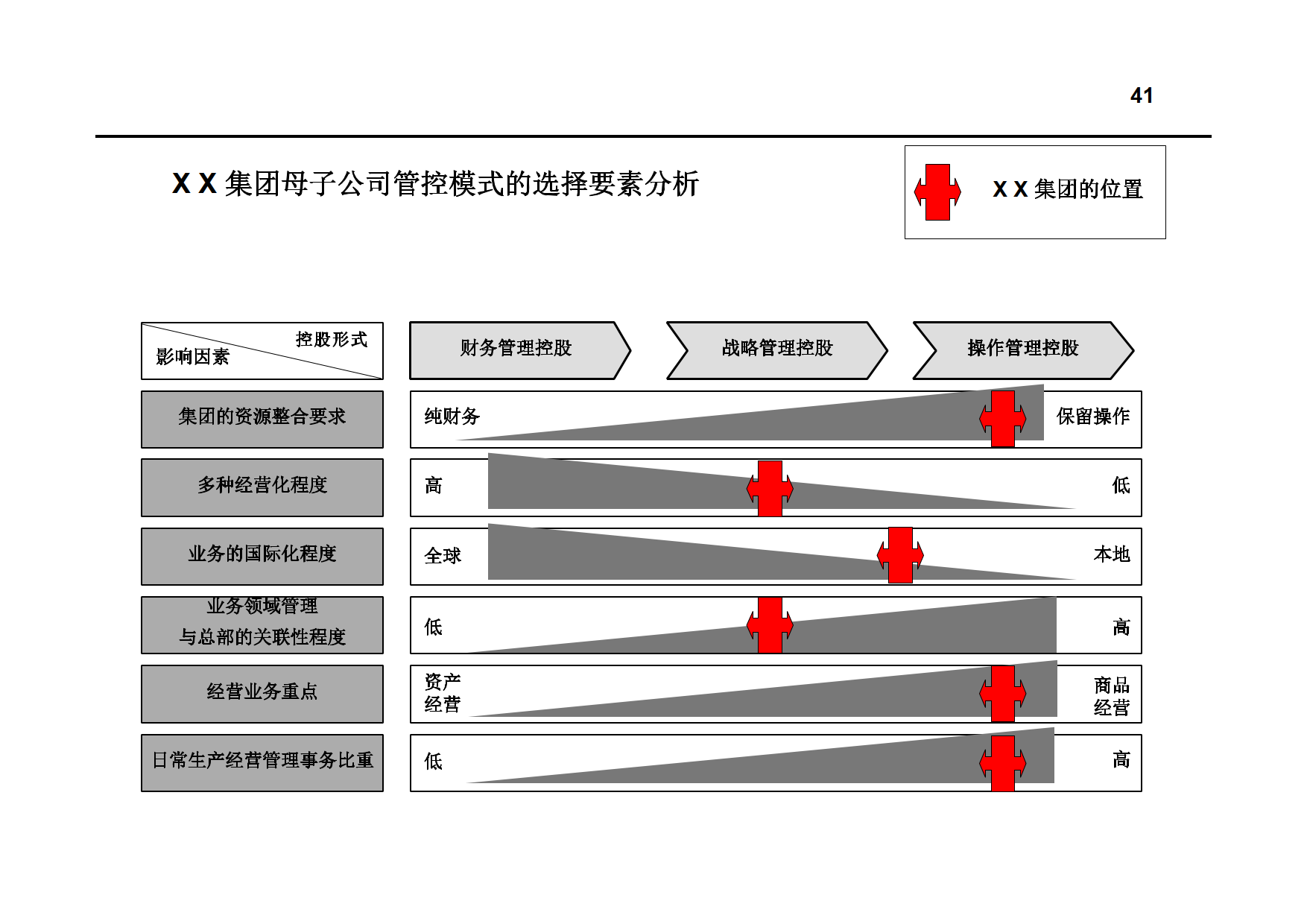 集团管理现状诊断报告_7.png