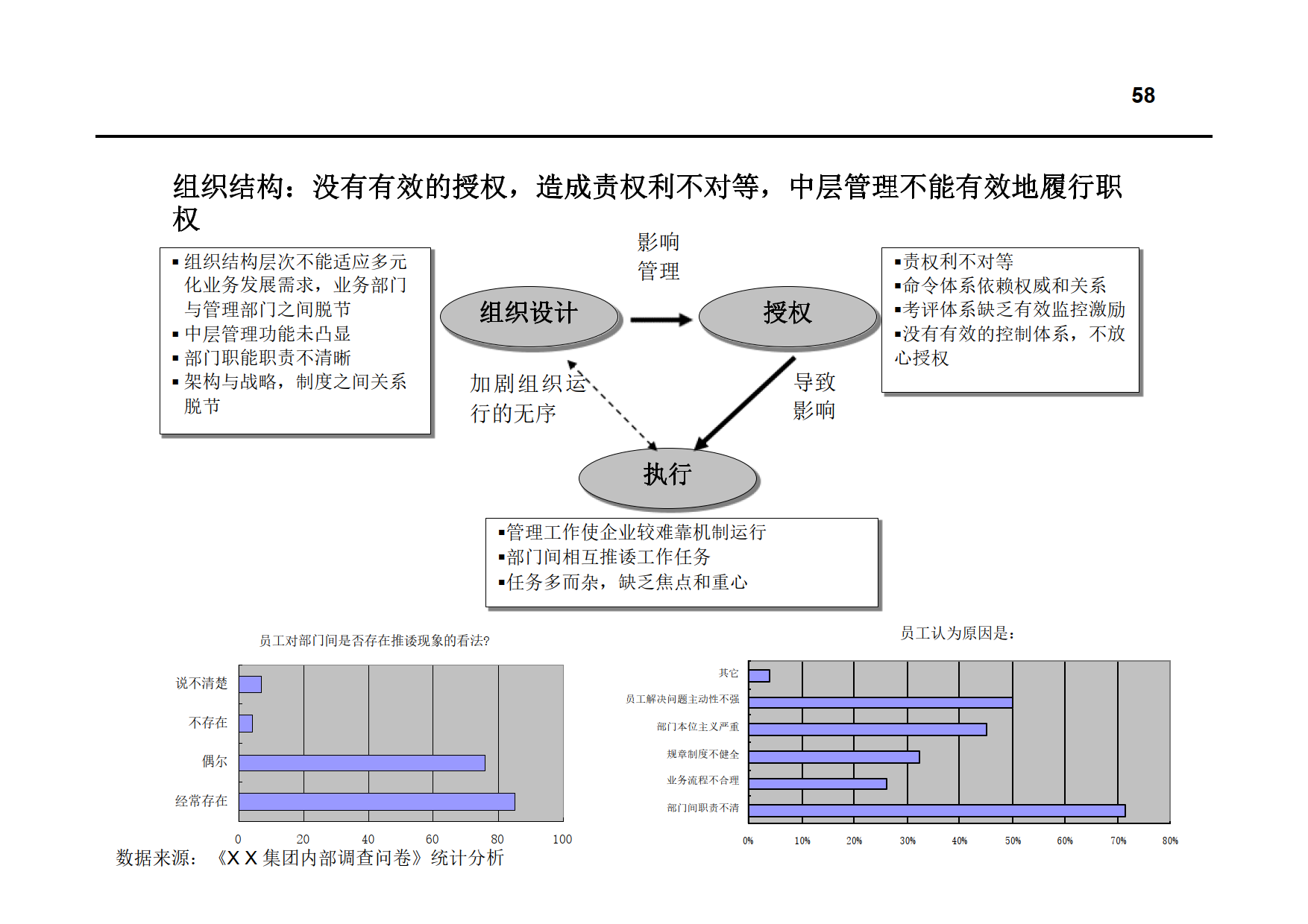 集团管理现状诊断报告_9.png