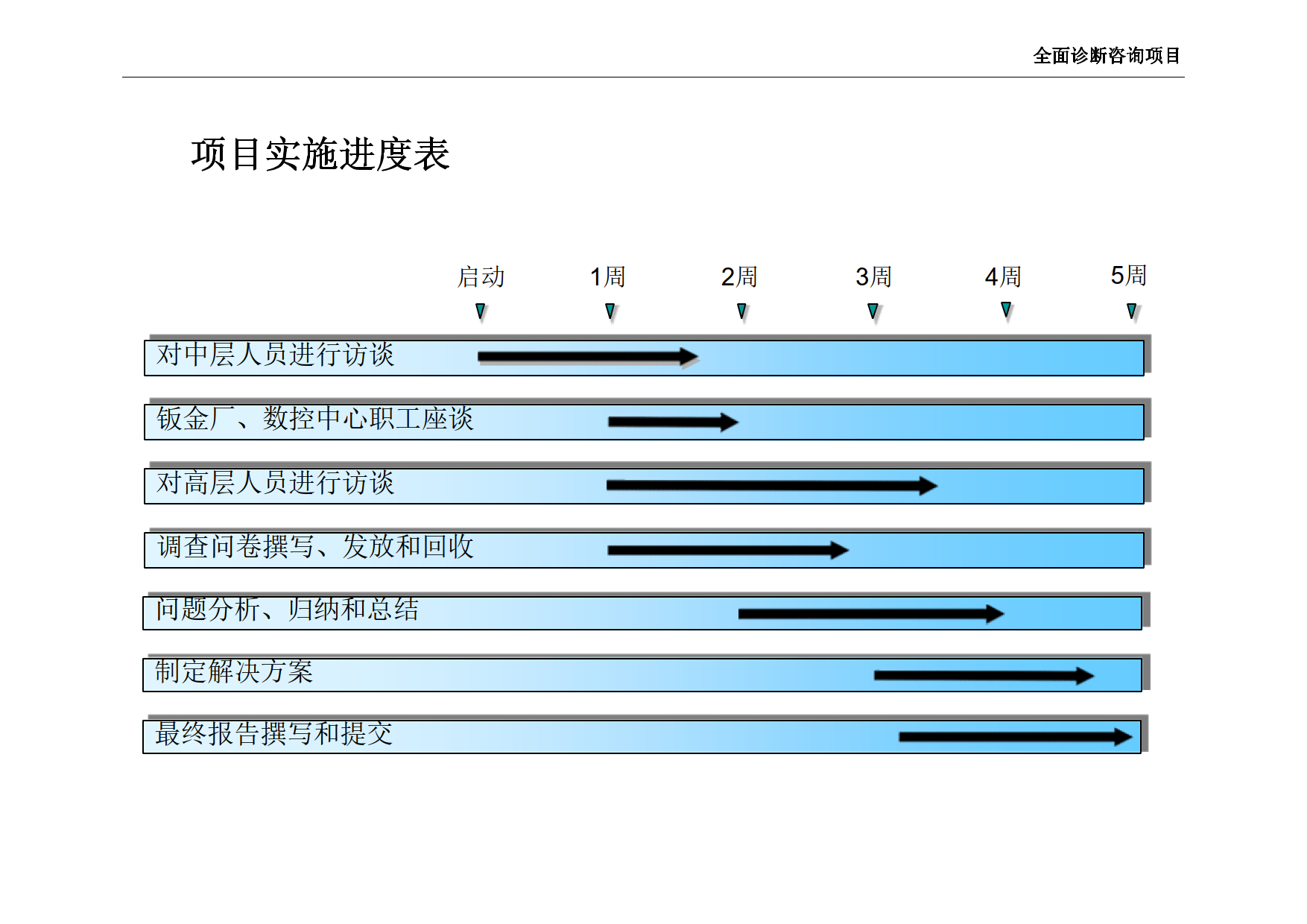 公司全面诊断咨询项目（第一部分）_2.png