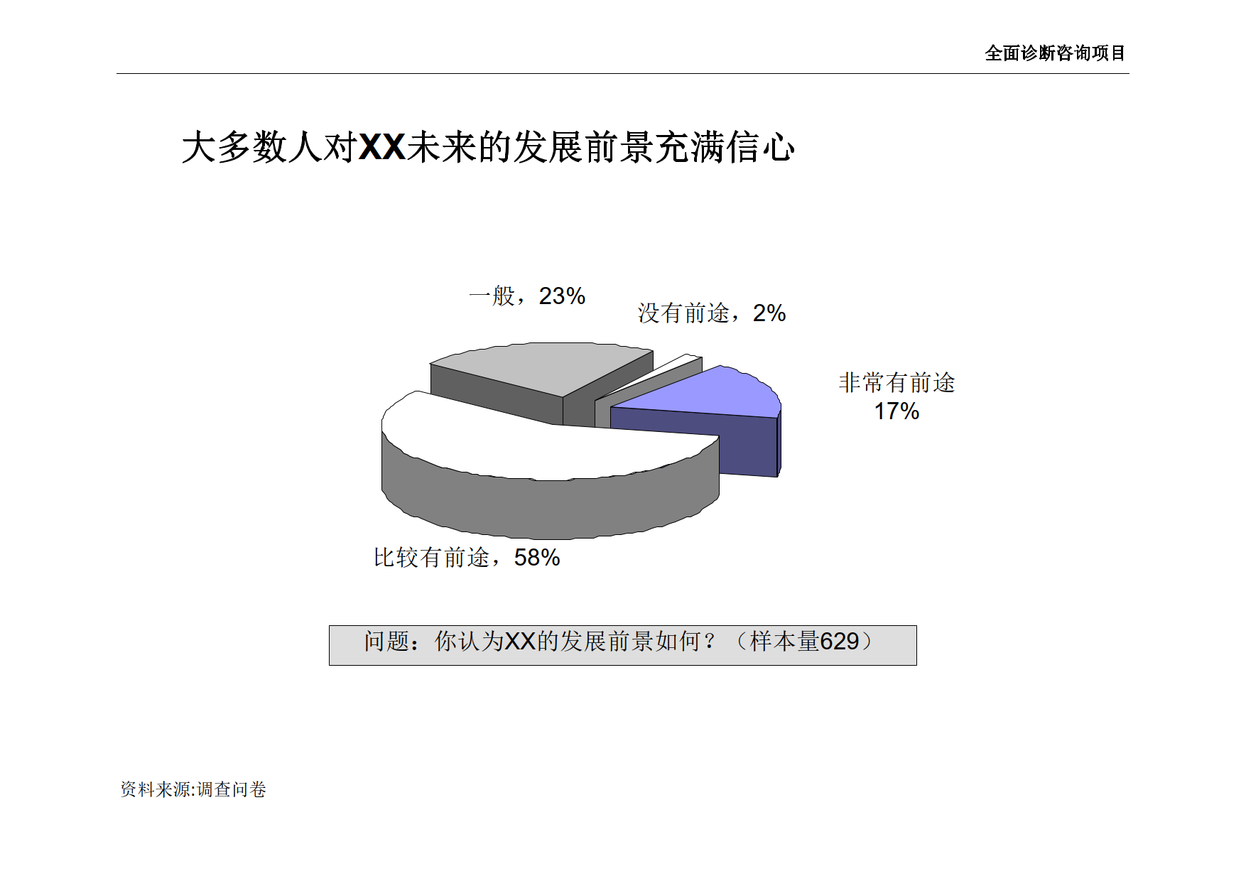 公司全面诊断咨询项目（第一部分）_5.png