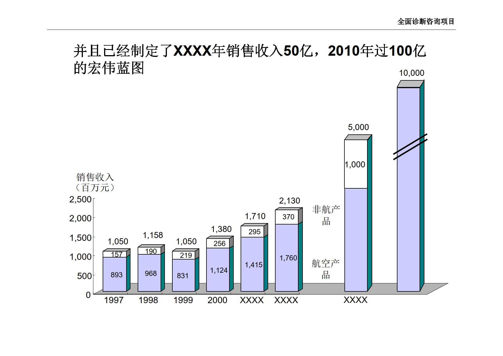 公司全面诊断咨询项目（第一部分）_4.png