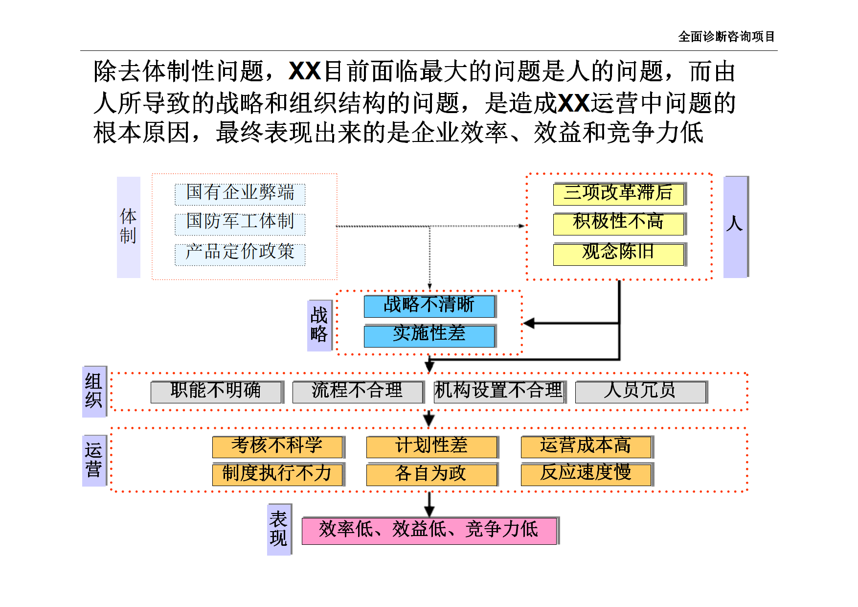 公司全面诊断咨询项目（第一部分）_7.png