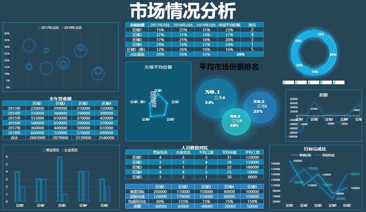 Excel可视化模板.jpg