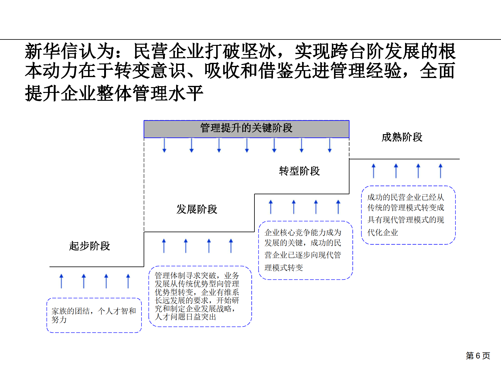 公司战略与管理提升咨询项目建议书_5.png